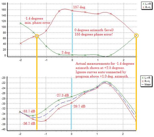 azimuth graph